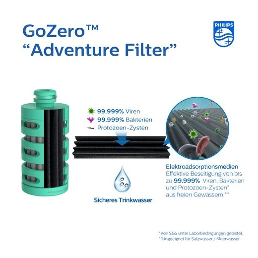Philips FILTRE DE RECHANGE GOZERO ADVENTURE – Image 2
