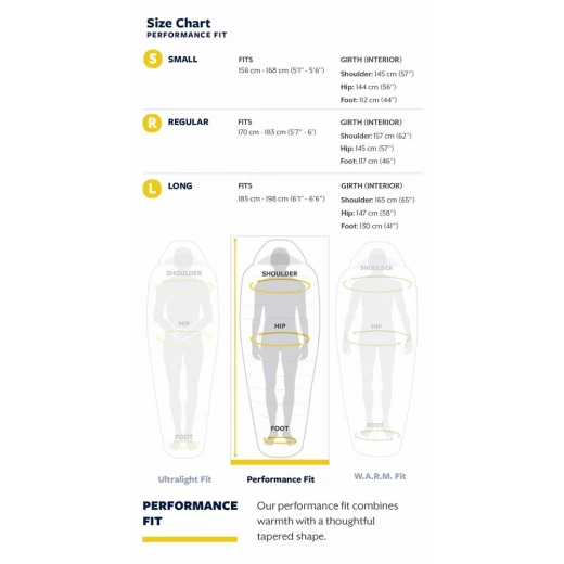Thermarest PARSEC 20F 0°/-6° GAUCHE - LONG – Image 8